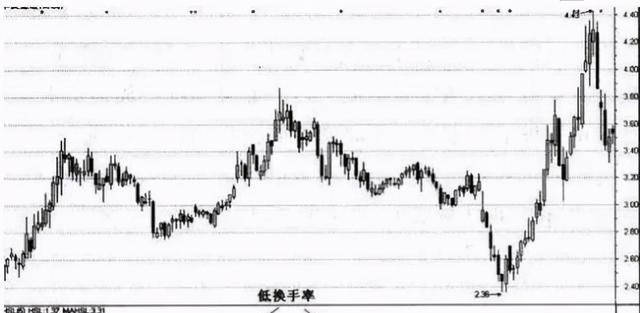 中國股市：換手率10%-15%意味著什麼？沒吃透，請不要炒股-圖7