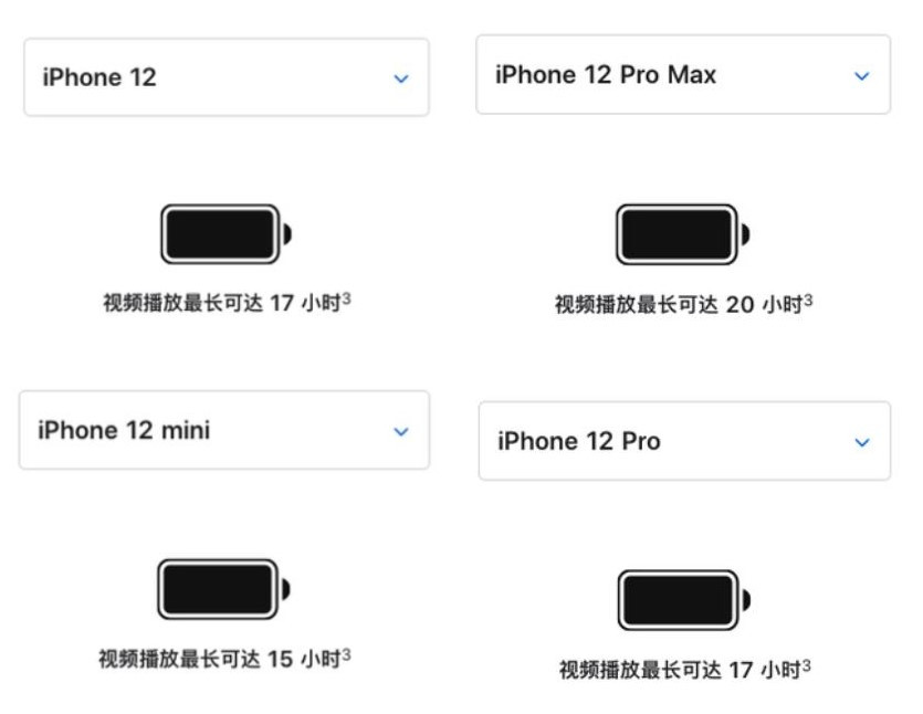 iphone12|iPhone12发布：终于找到，A14芯片性能差的原因了？