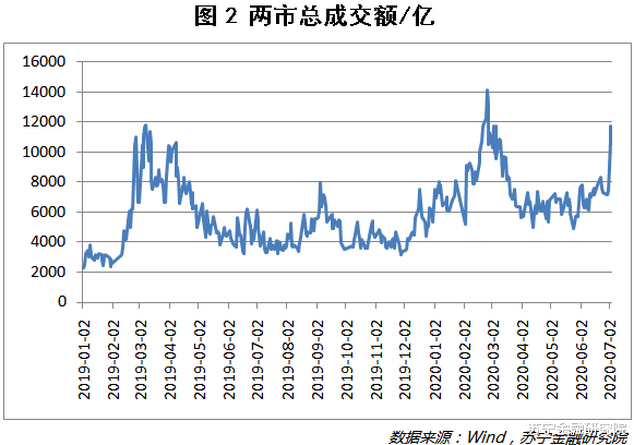 『牛市』这次可能不是你所期待的牛市