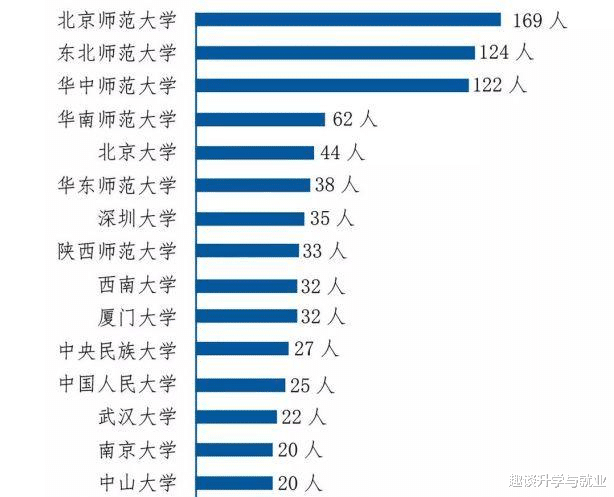 「高校」国内最低调的211师范大学，实力不输985名校，录取分数却不高！