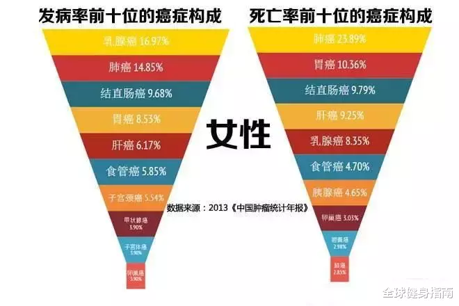 「乳腺癌」胸上的事，真不是小事！！！