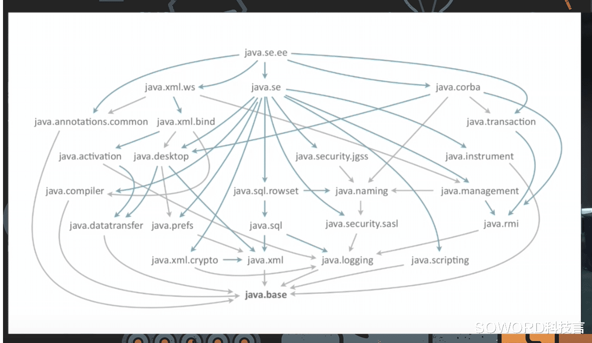 阿里巴巴@有史以来25个最伟大的Java应用程序