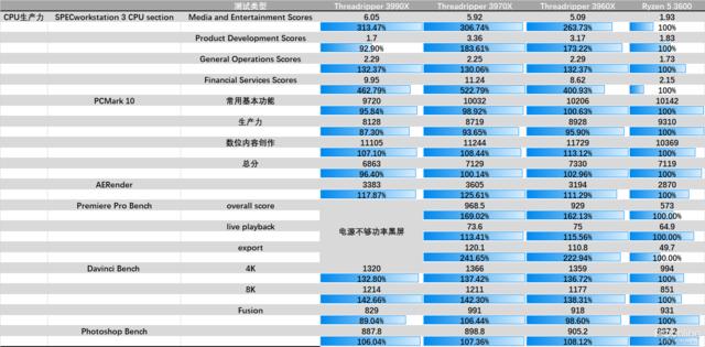 CPU@谁给的勇气？三块CPU卖5万！AMD这次真的有底气