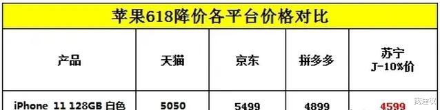 华为：约战华为？库克这次下狠心了