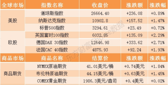 数字货币|军工牛再成市场主线 这只股与军队签订2.19亿无人机合同
