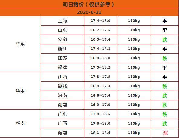生猪价格：警惕，明天猪市风险来袭！新一轮跌价已在路上？附：6月21日猪价