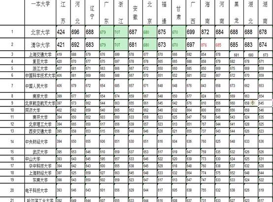大学排名|电气专业最强的7所大学,全是名校,考上了就是金饭碗