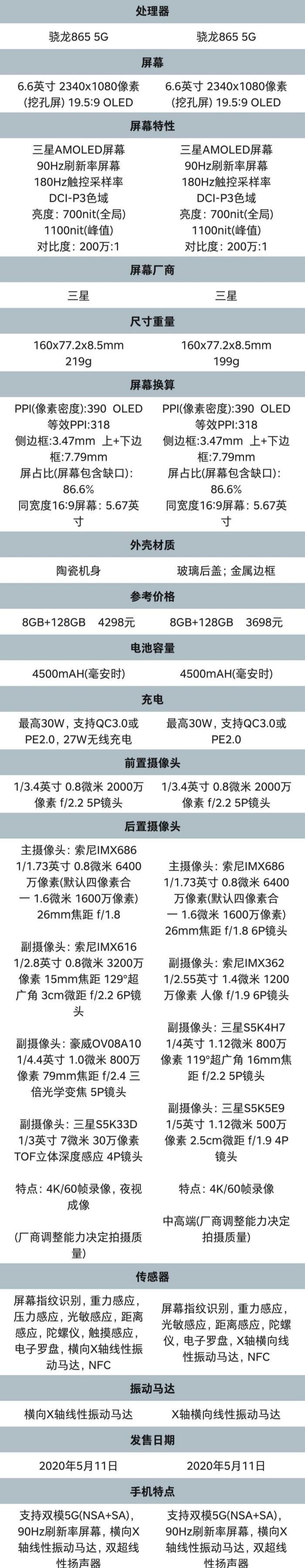 魅族：（收藏）超详细一图到位：魅族17/17 Pro对比区别，看完心里有谱了。