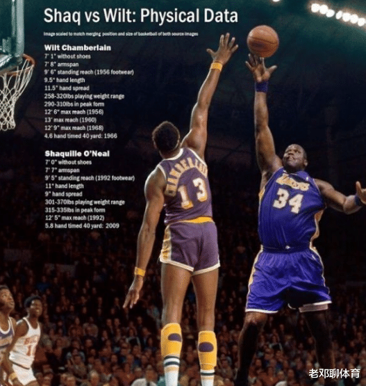 #张伯伦#为何说张伯伦天赋在中锋里排第一，看了他跟奥尼尔合影 你就懂