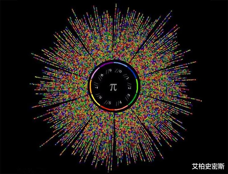 圆周率|圆周率是否包含所有数字的组合,甚至整个宇宙的信息?