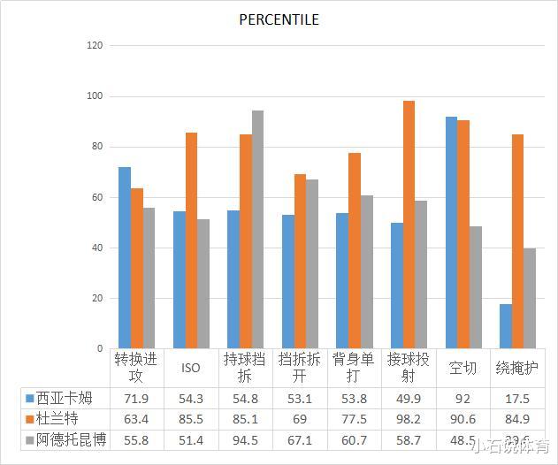 「卡姆」戏说NBA：西亚卡姆再度升级，深度分析猛龙新王本赛季如何蜕变