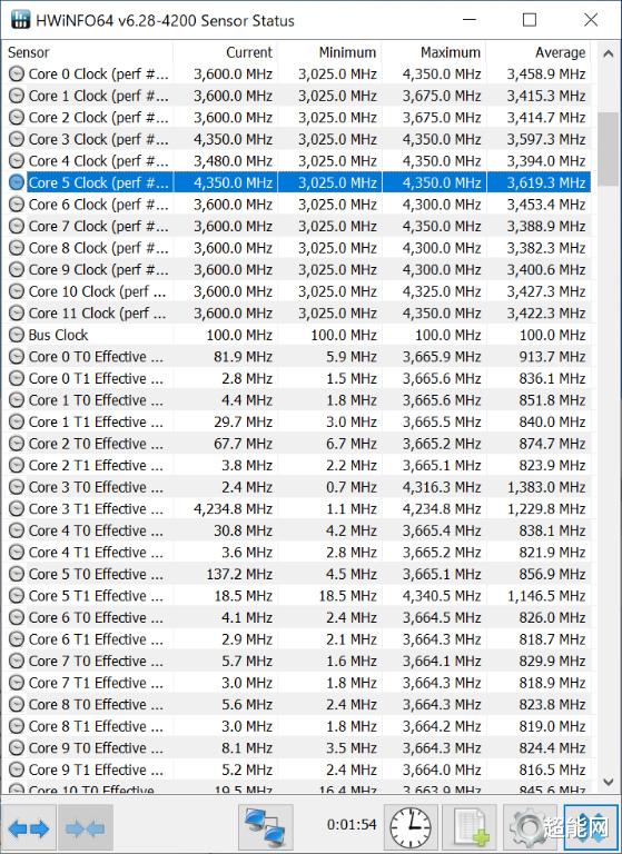 CPU|锐龙9 3900性能测试,极高的能耗比表现