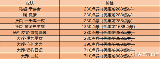 圣诞节|王者荣耀九款冠军皮肤8折销售，圣诞皮肤返场，六名英雄平衡调整
