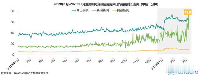 社交|腾讯与字节的战争拐点是什么？