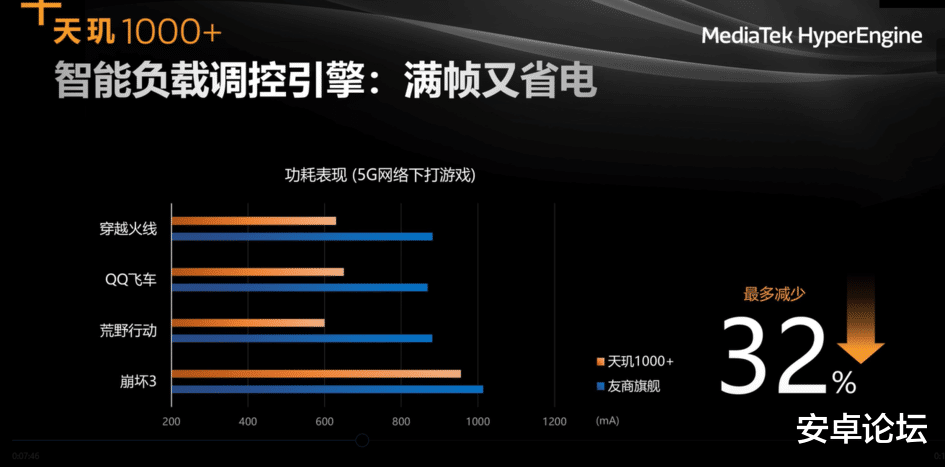 【肖战】发哥要All in了！天玑1000+ 正式发布：iQOO 全球首发