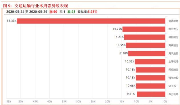 券商▲上周A股估值跟踪。T+0券商受益个股一览（附名单）