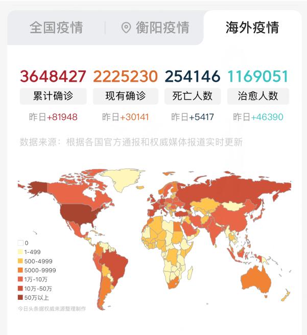 美国@5月6日14时，全球感染364万！美国却传来更绝望消息