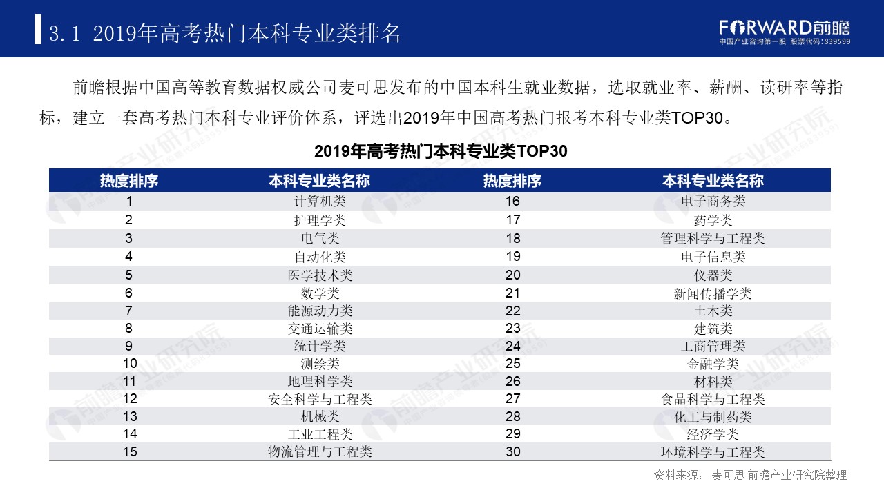 |2020年中国高考热门本科专业类排名及介绍【总】