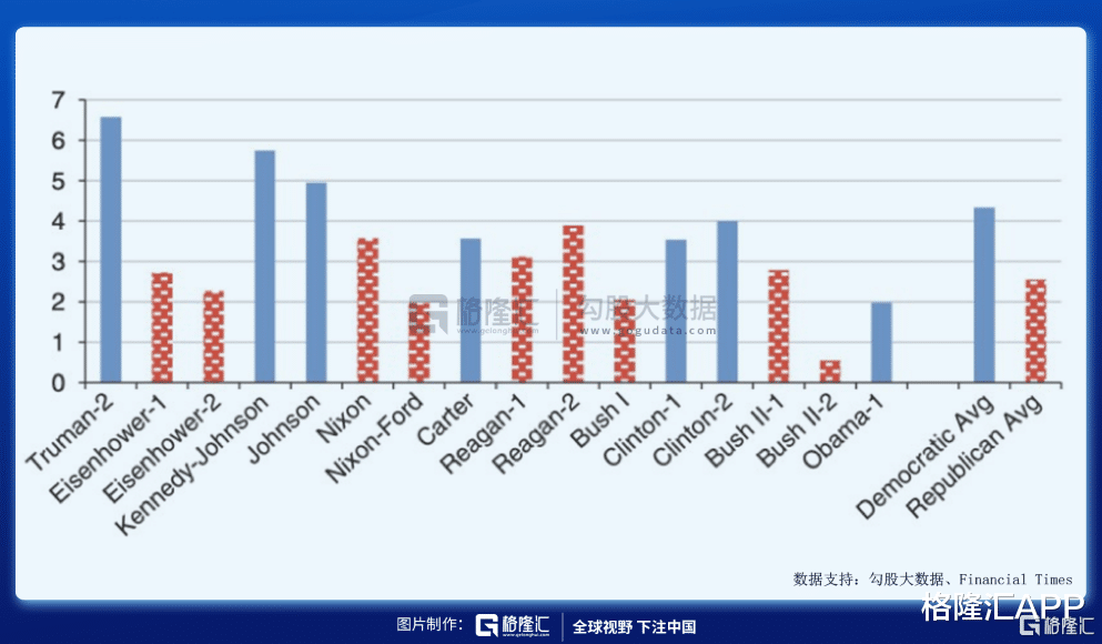 股市|谁当美国总统，股市说了算？