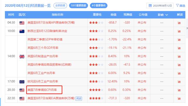 黄金价格|黄金价格昨日大跌120美元，买跌的机会来临了？