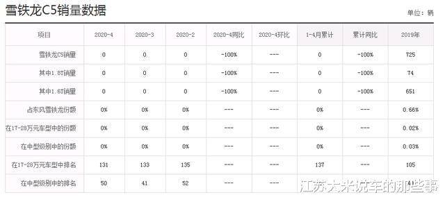 「SUV」最新SUV质量排行榜!大众跌出前10,丰田位于第5,第一名不是H6
