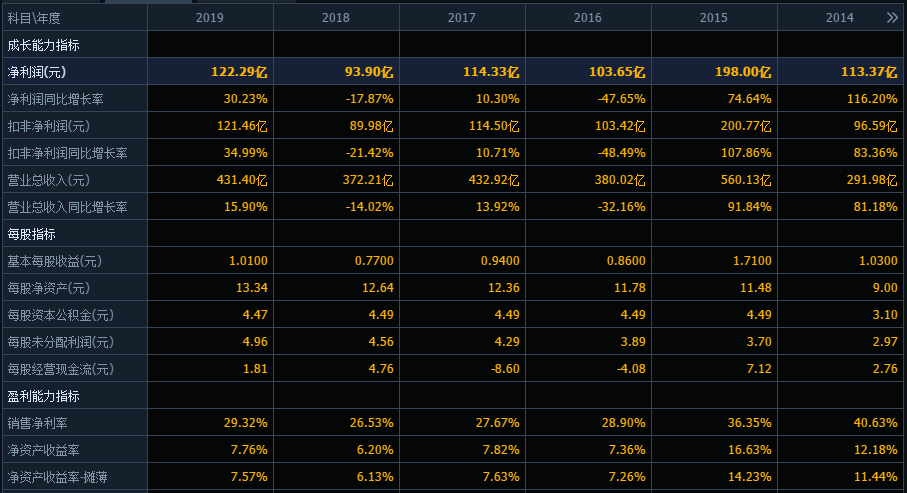 中信证券|券商股大跌，中信证券这只龙头股，能逆势雄起吗？