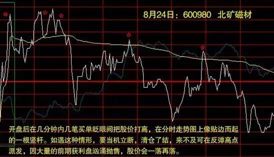 交易|A股奇葩分时图诞生，股民：这主力操作也太明显了（值得一读）