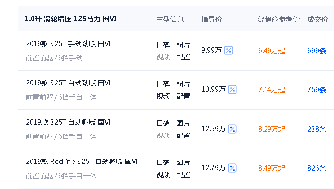 雪佛兰Trax|价格又“跳水”，合资SUV身份只卖国产价格，这车起售6.49万