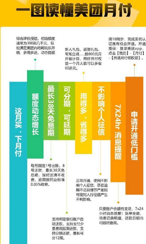 iOS14|美团月付翻车了