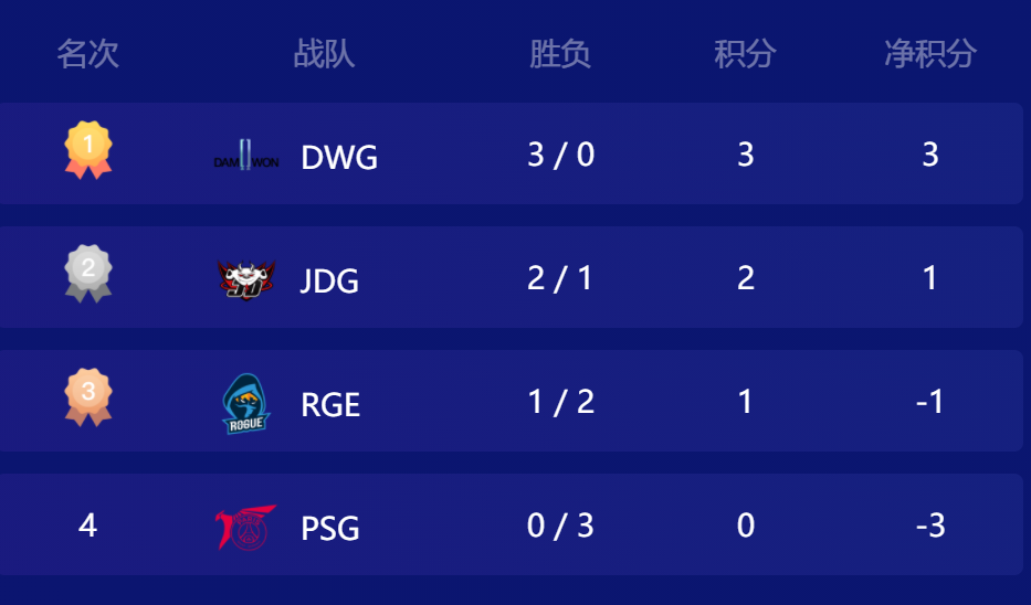 打野|TES终止LCK首胜领跑D组，SN首富土匪打法让敌方打野自闭，JDG收获两连胜
