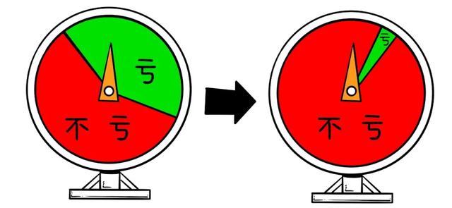 「交易」如果手中只有20万，牢记“顺势、待机、控仓”！建议每天读一遍