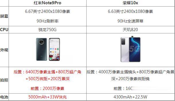 荣耀10x|荣耀10x和红米note9pro哪个好 区别对比谁性价比高
