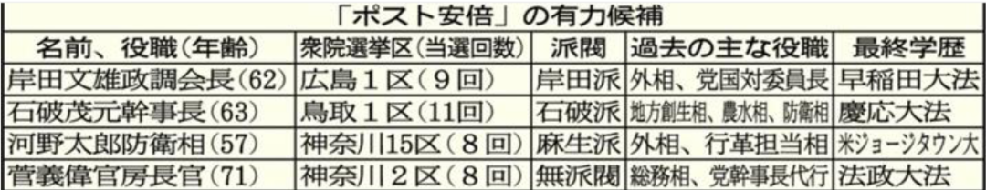 日本首相|日本首相候选人中，哪个对中国最好？
