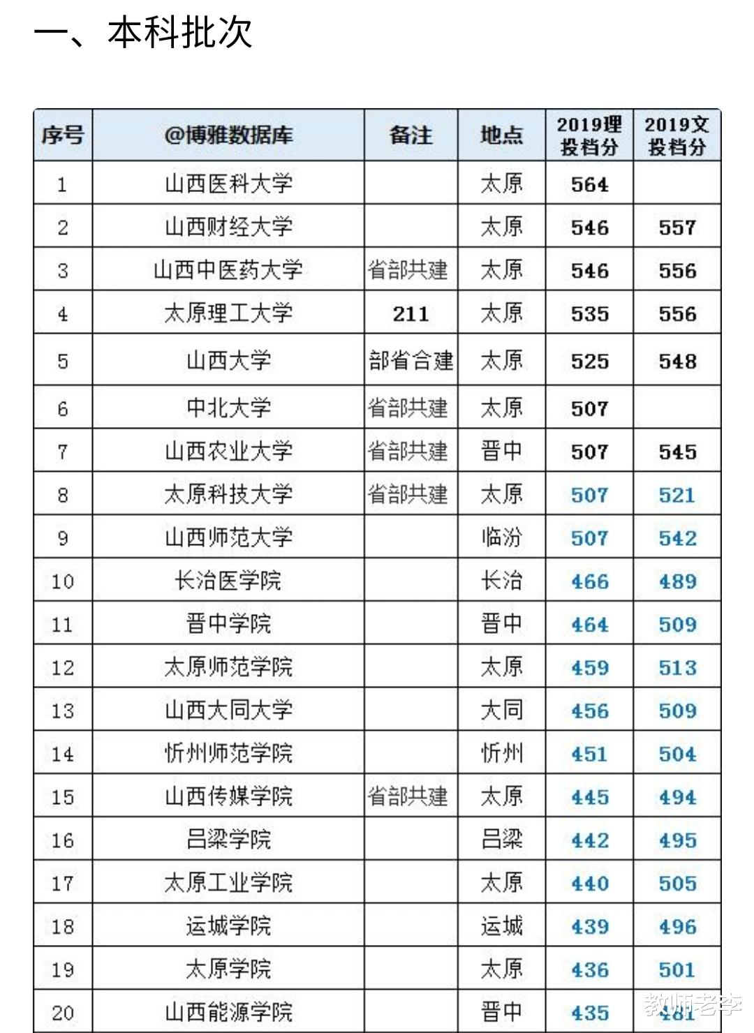 高校■教育厅打破常规官宣：高校先开学，初三靠后，这省为何这样安排？