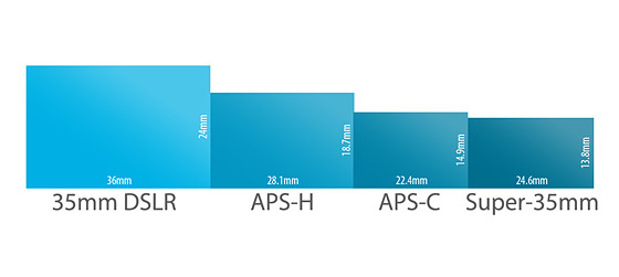 创投圈|8000万像素地表最强!Blackmagic发布12K摄影机