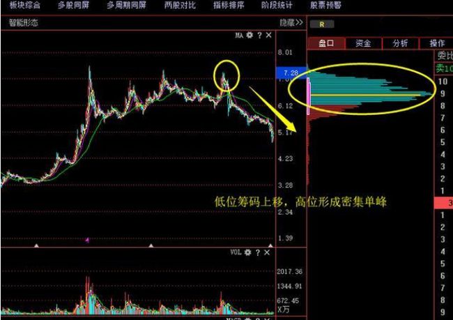 交易|原来换手率这么重要，这是找庄家踪迹最好方式，庄家都怕散户知道