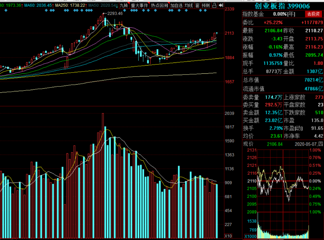 『交易』4分钟,巨亏48%,和原油宝有的一拼了