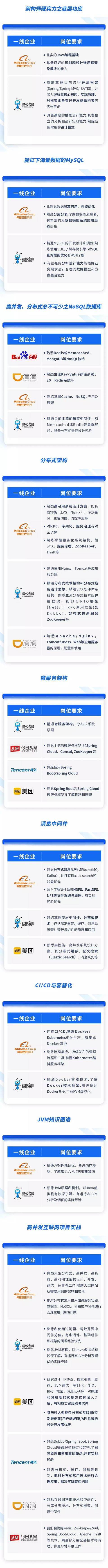 Java|蚂蚁更名，如何准备招聘高潮！面对金九银十的你又该何去何从呢？