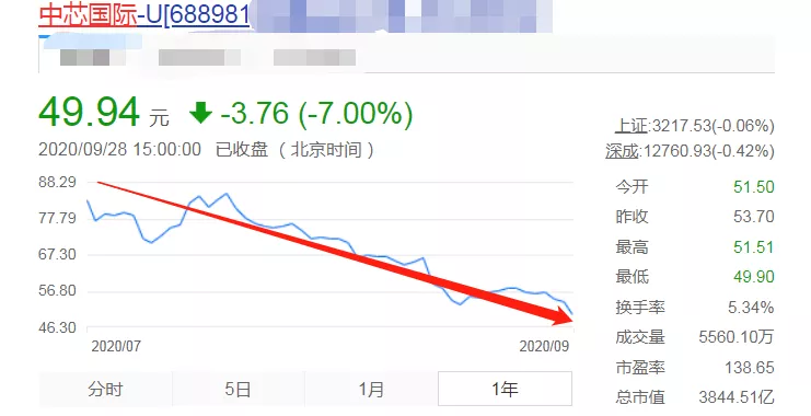 A股|A股全面告急！（说点敏感的）