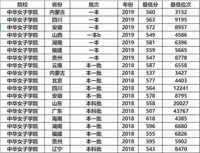 『招生』这所“很特别”的部属大学，女生是男生的好多倍，二本就能上
