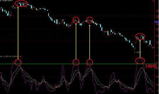 短线■如何在尾盘十分钟打入第二天大概率冲高的短线股票（附选股公式）