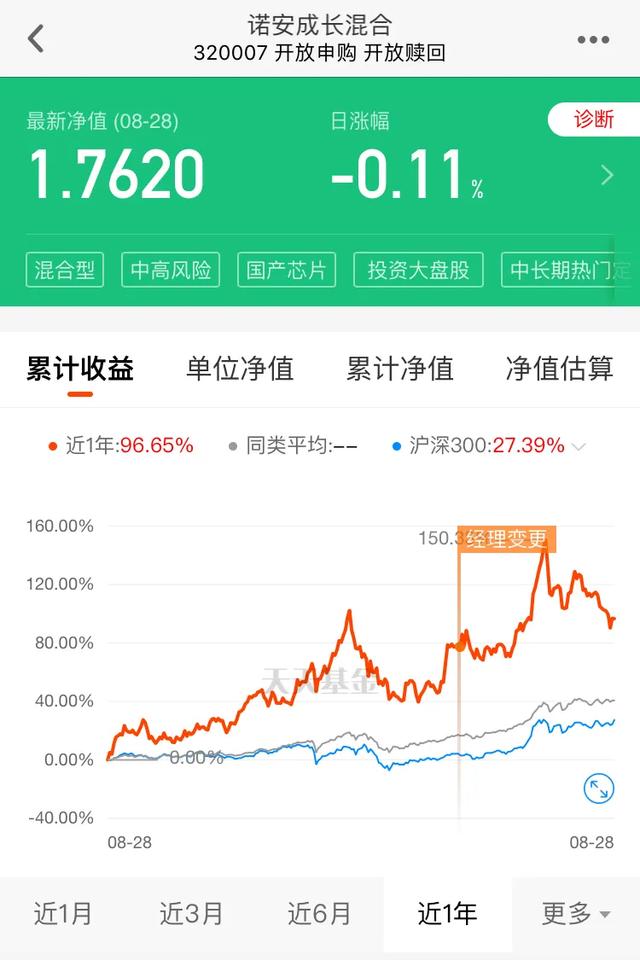 半导体|科技龙头半导体垂死挣扎，而小兵收益再创历史新高10.5万元