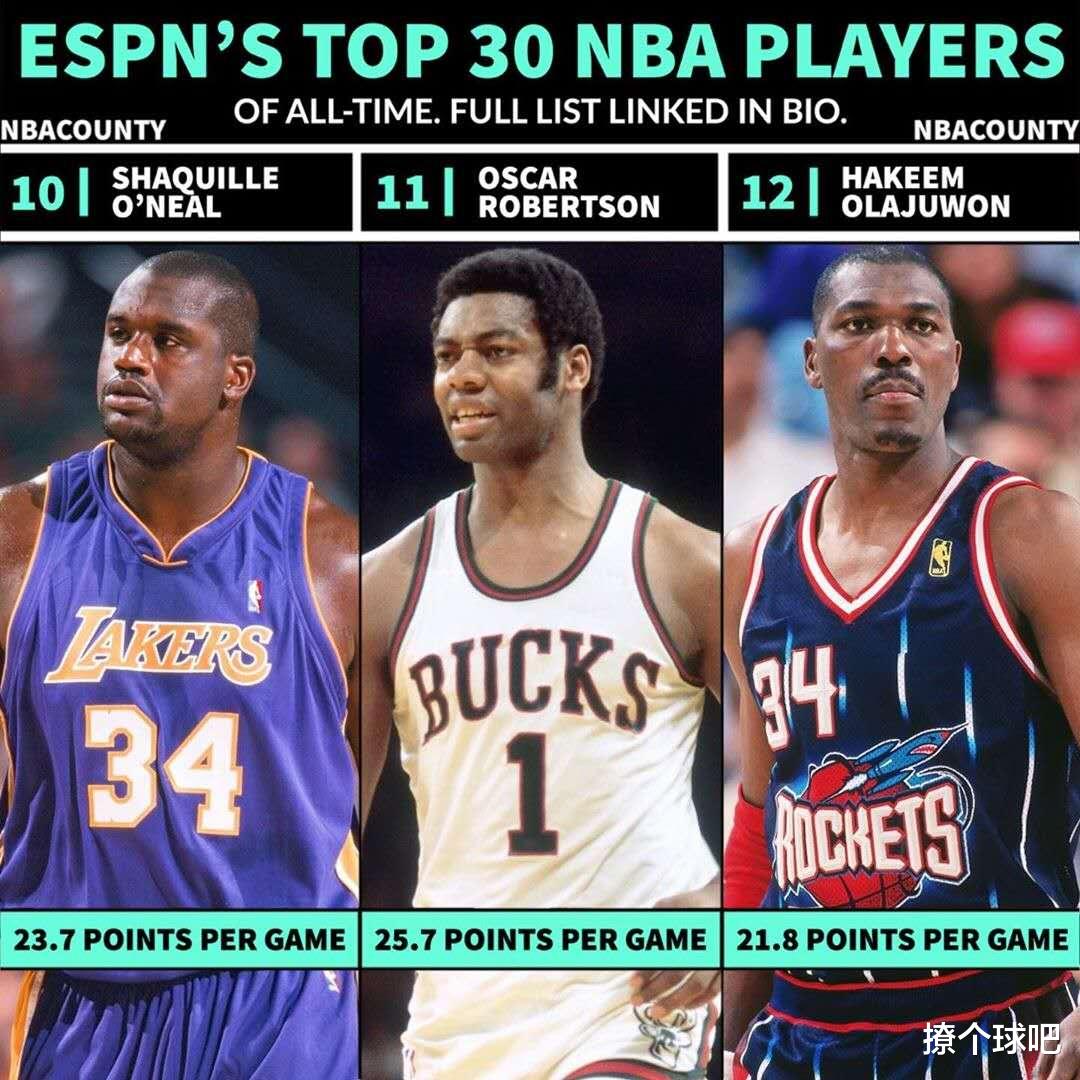 【科怀·伦纳德】美媒更新NBA历史前30球星，库里第13字母哥第27，伦纳德超韦德！