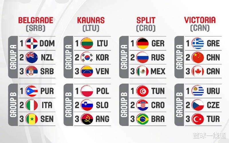 「中国男篮」奥运会落选赛时间定了！中国男篮12人大名单预测，6席位已被锁定