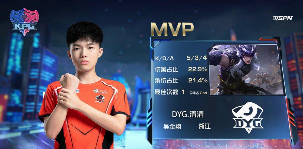 LGD|DYG路人王萧玦实力太猛了，久诚再禁赛这首发就没了呀