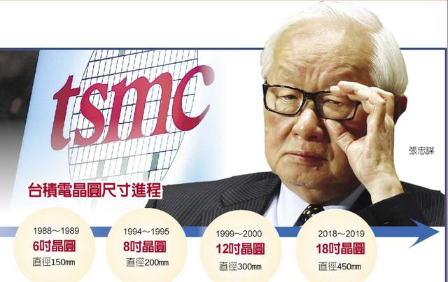 台积电：台积电董事长突然表态！外媒炸锅：华为能否“续命”或已有答案
