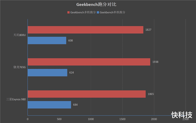 realme|1199元到手realme真我Q2评测：性价比新王名不虚传