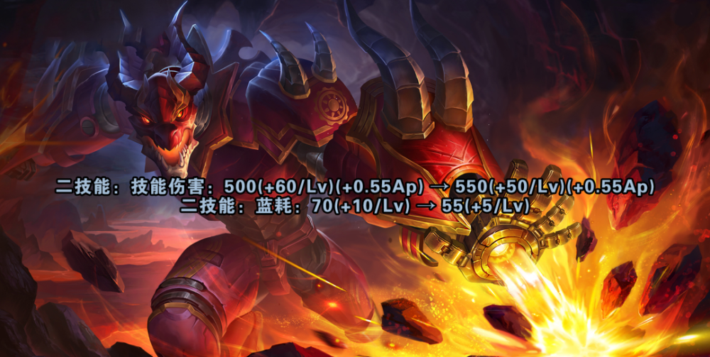 鲁班▲王者荣耀:六位英雄迎来调整,四位被增强,只有两位数据下调!