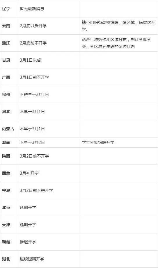 『』开学时间再次延迟,何时才能复课?最新时间表出来了