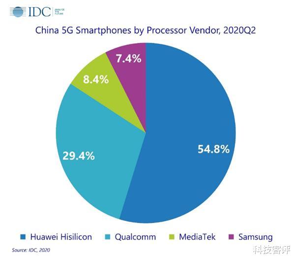 一加科技|“麒麟遗作”华为Mate40配置曝光，鸿蒙系统2.0初现端倪